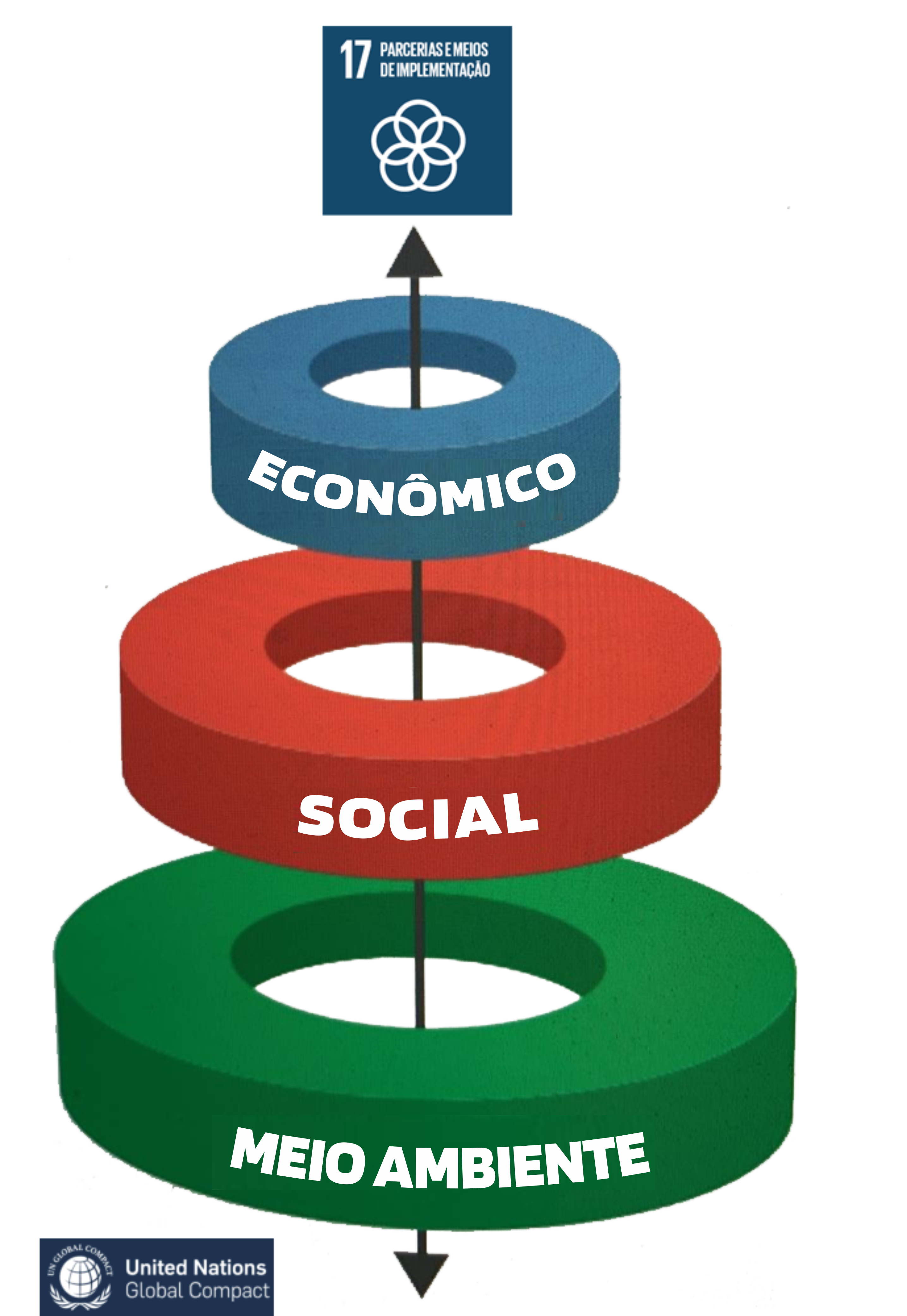 Conjunto de instrumentos para aplicação empresarial